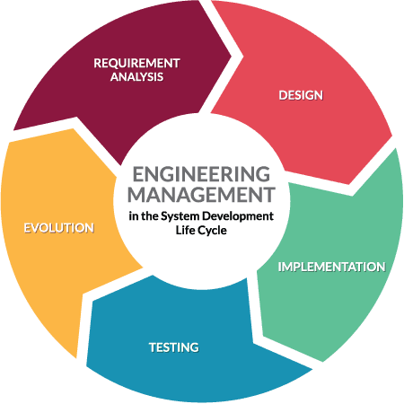 Eng Mgmt